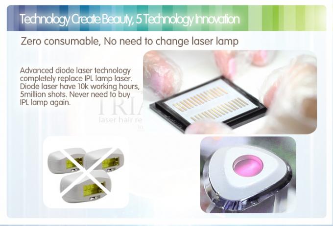 Équipement portatif blanc 1KG permanent d'épilation de laser de maison de Trialma